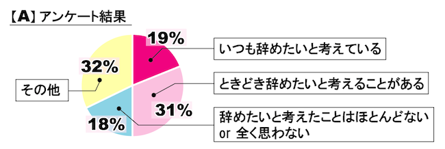 看護師アンケートの結果